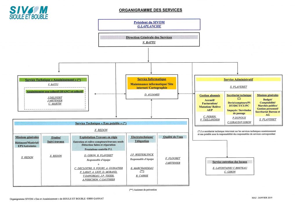 Equipe du SIVOM Sioule et Bouble Sivom